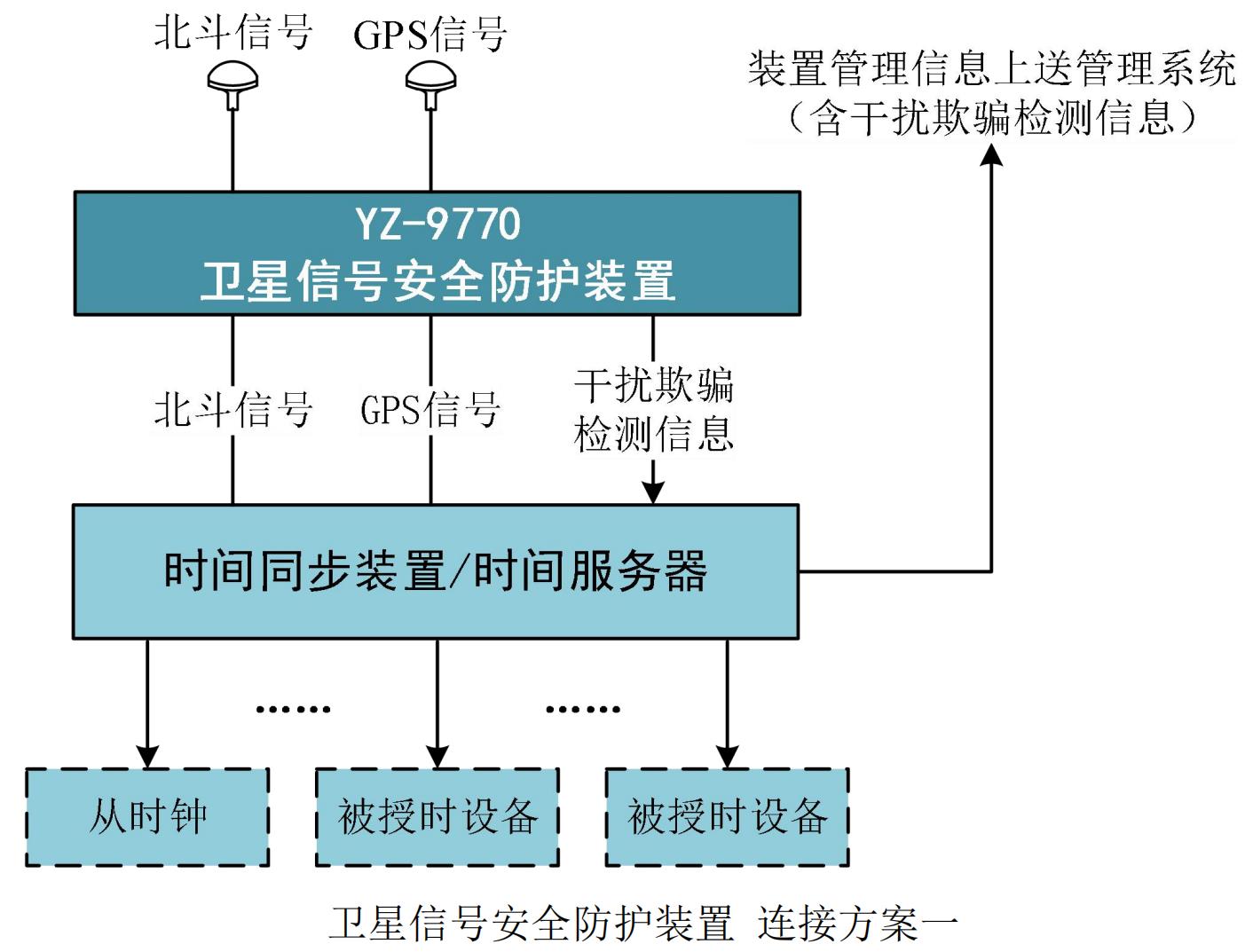 免费资料库大全