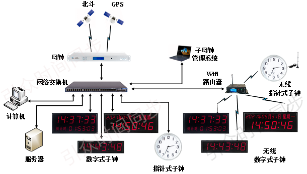 免费资料库大全